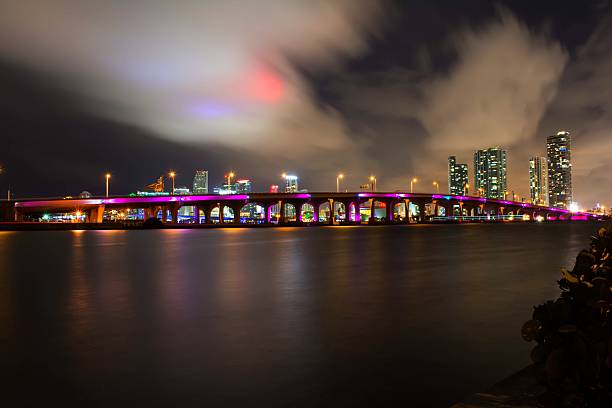 Miami bridge loan lender serving real estate investors